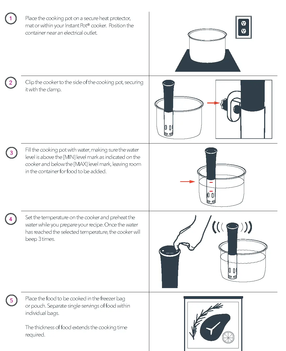 Steps to Sous Vide Cooking