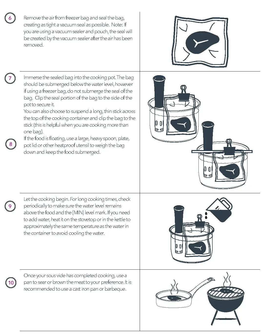 Steps to Sous Vide Cooking