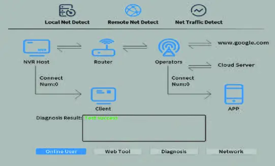 FIG 47 Network detect