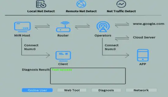 FIG 55 Remote Net Detect