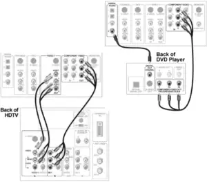 Connecting the Digital Receiver to a Theater System