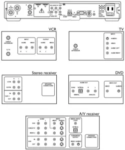 Recording Your Connections