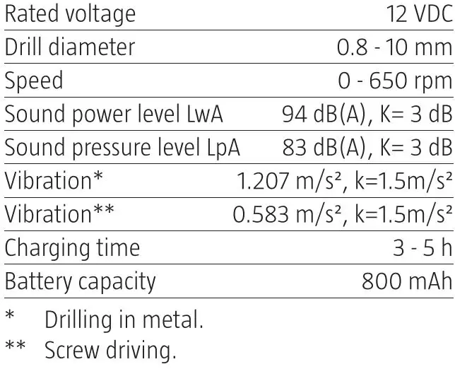 MEEC TOOLS 003283 Cordless Electric Screwdriver Instruction Manual - Technical Data