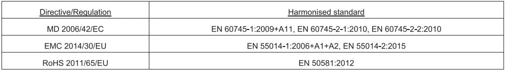 MEEC TOOLS 003283 Cordless Electric Screwdriver Instruction Manual - This declaration of conformity is issued