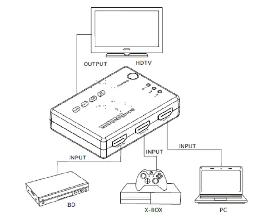 Select 3 Port HDR HDMI Switcher - Connection and operation