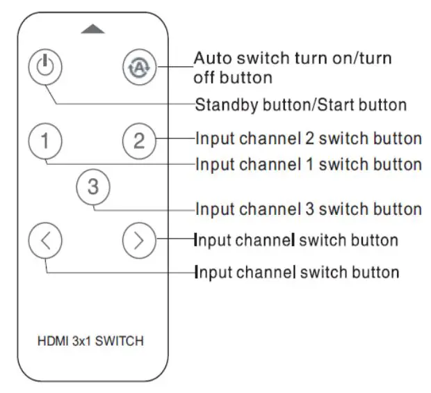 Select 3 Port HDR HDMI Switcher - IR panel showing