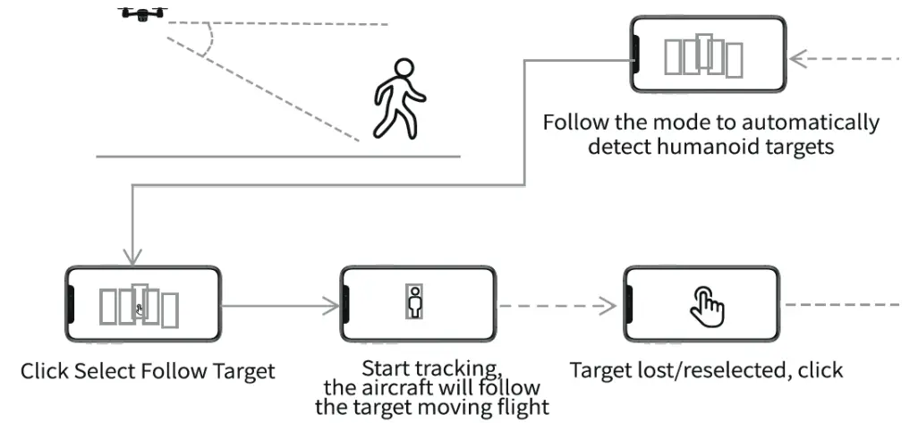 MODSTER MD10190 Fold 4K Foldable Drone RTF Combo - fig 28