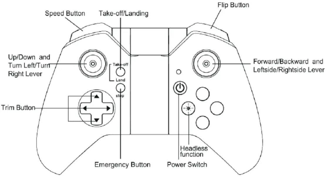MODSTER MD10190 Fold 4K Foldable Drone RTF Combo - transmitter