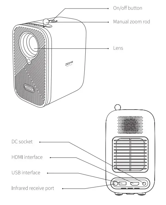 ZEEMR M1 Pro Projector - fig 2