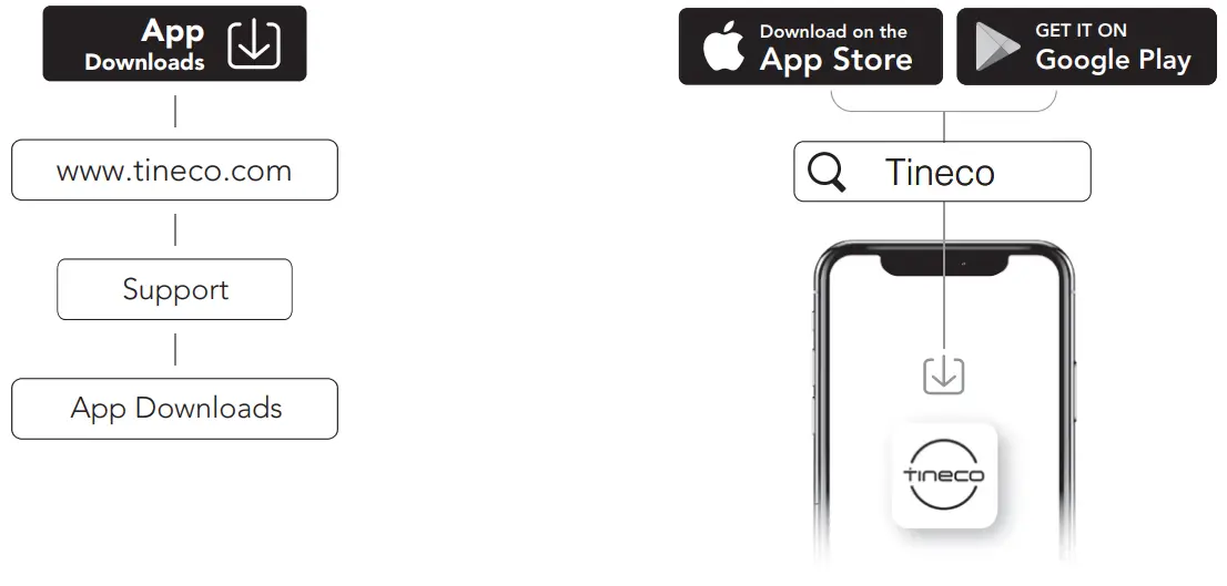 Tineco CARPET ONE Smart Carpet Cleaner - App