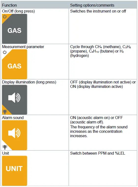 testo-316-1-Gas-Leak-Detector-fig-4