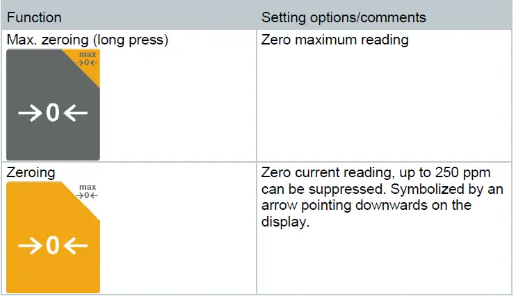 testo-316-1-Gas-Leak-Detector-fig-5