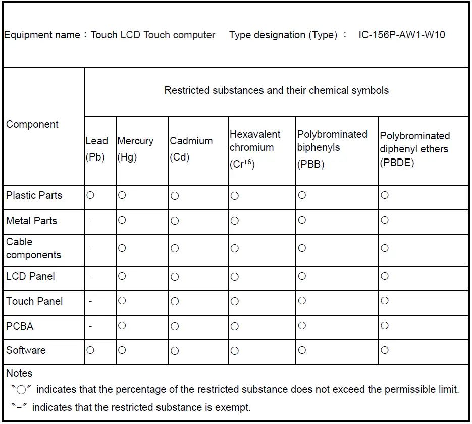 MicroTouch-IC-156P-AW1-W10-Touch-Computer-fig-25