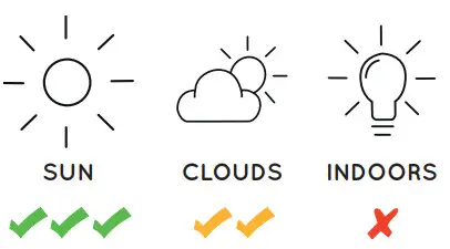 SUNSLICE Fusion Flex 12 Portable Solar Panel - CHARGING 2