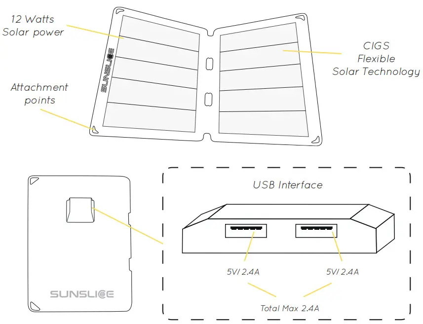 SUNSLICE Fusion Flex 12 Portable Solar Panel - PRODUCT OVERVIEW