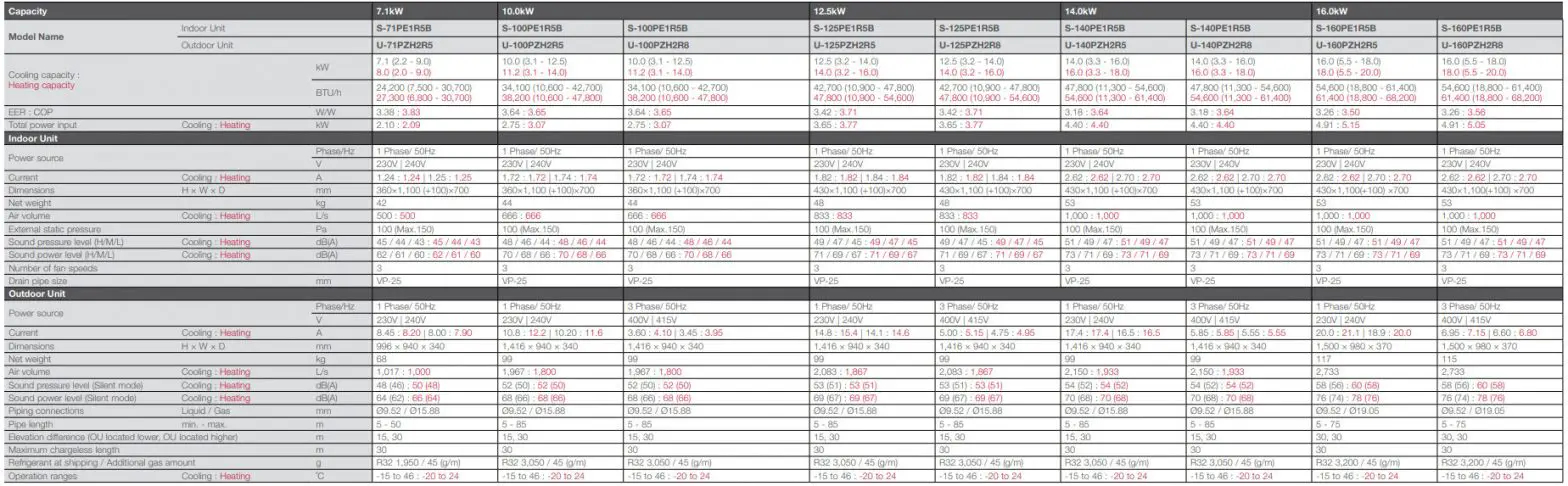 Panasonic R32 Deluxe High Static Pressure Splittable - table 1.