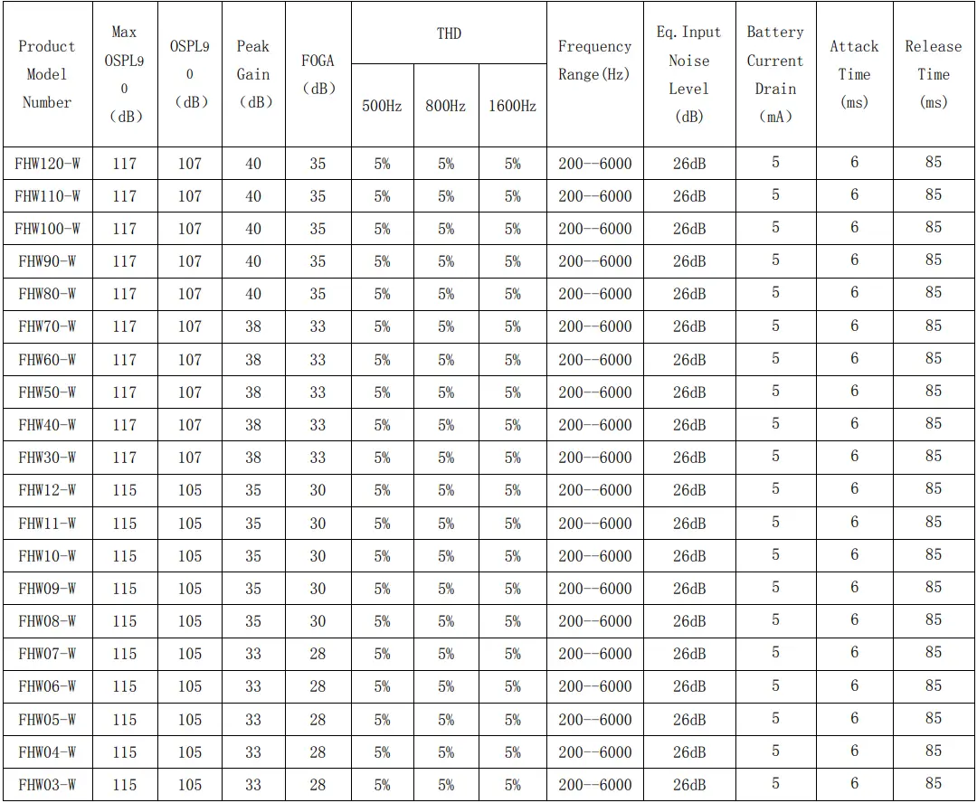 AUSTAR 2A445FHW120W-1 ITE Hearing Aid table 1