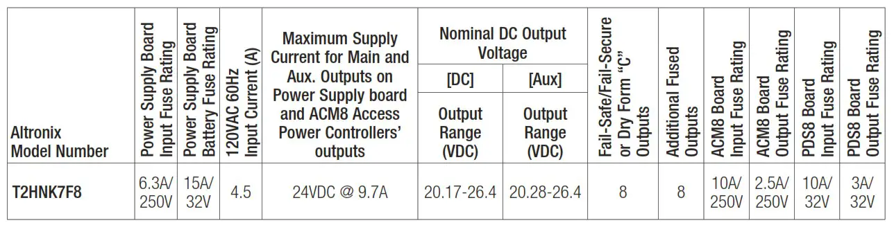 Altronix T2HNK7F8 8 Door Kit with Fused Outputs - Cofiguration Chart 1