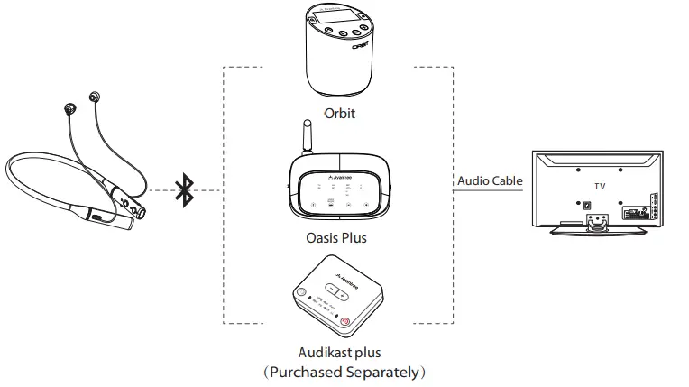 Avantree-BTHS-NB20-Repose – Wireless-Sleeping-Earphones-Fig-5