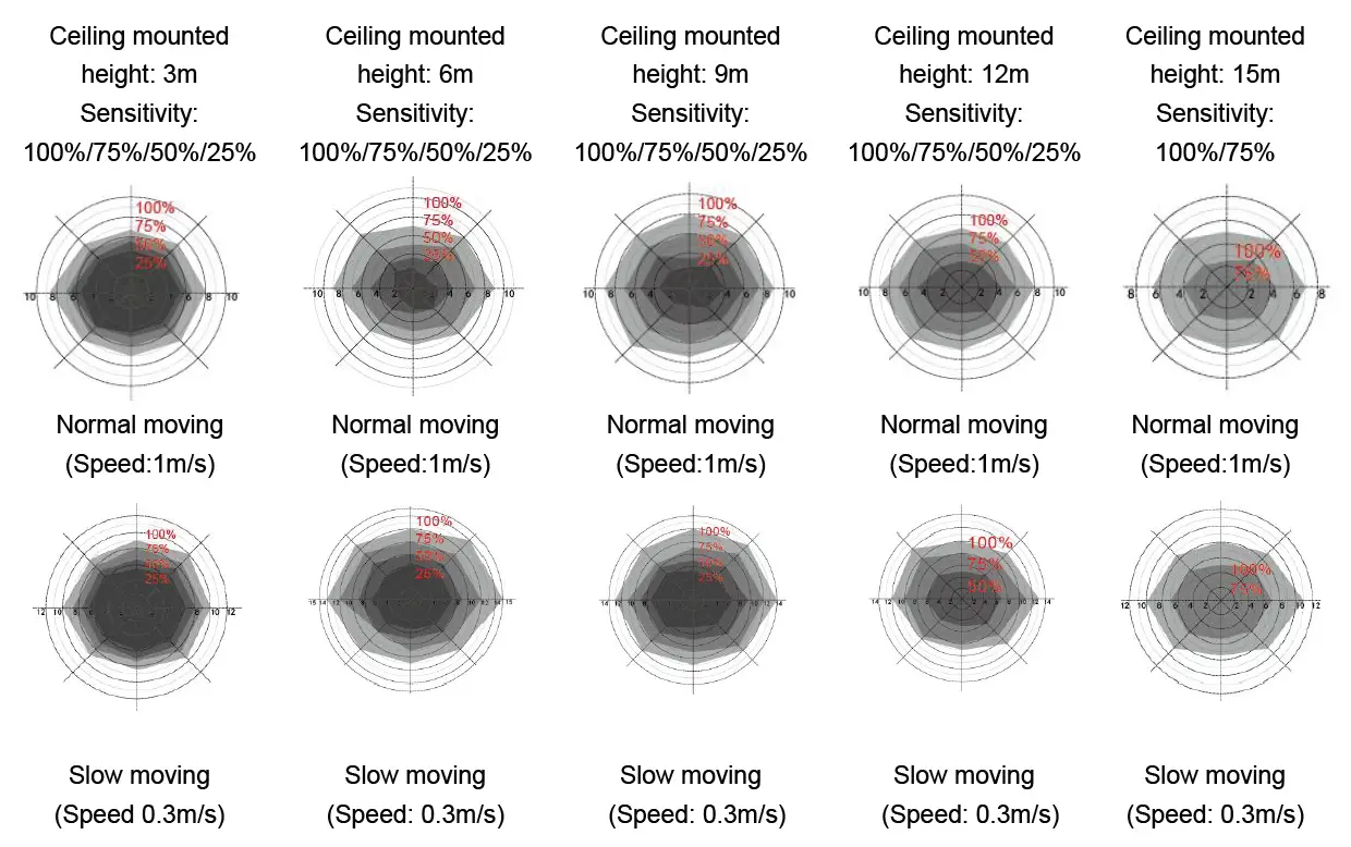 MaxLiTe ML2LASP Series LED Puff CCT Selectable fig 7