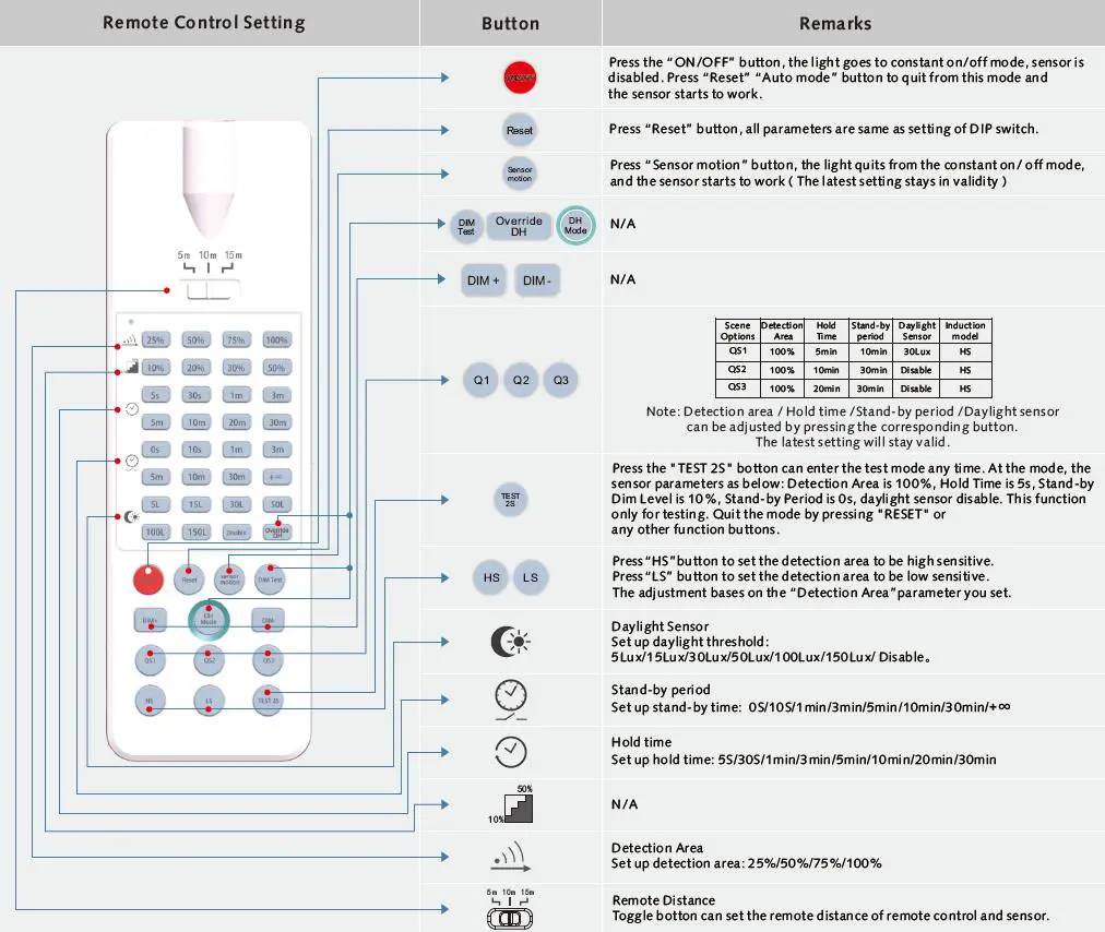MaxLiTe ML2LASP Series LED Puff CCT Selectable fig 8