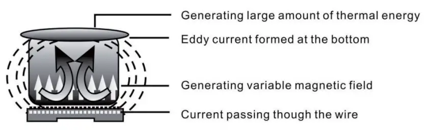 amzchef-SK-CB14-Single-Induction-Cooker-8