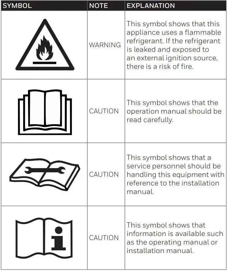 Honeywell Local Air Conditioner User Manual - Symbol idintifi