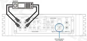 Input Configurations
