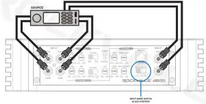 Input Configurations