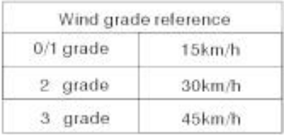 ALEKO-RETRACTABLE-AWNING-FIG-15
