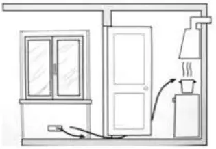 Positioning for gas hob