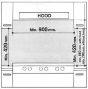 Positioning for gas hob