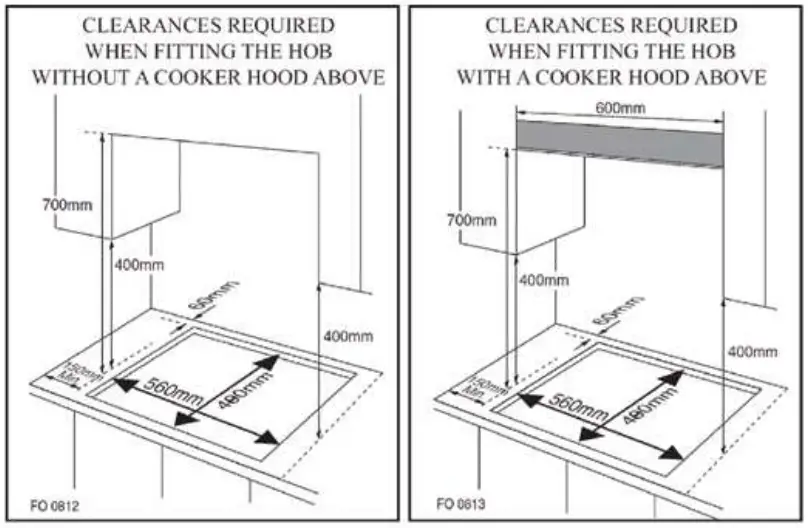 Positioning for gas hob