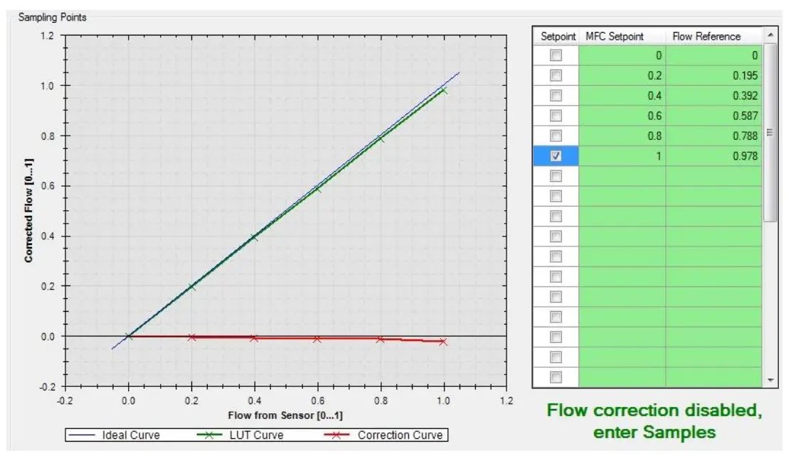 SENSIRION SFC5 Series Mass Flow Controller or Meter-fig17