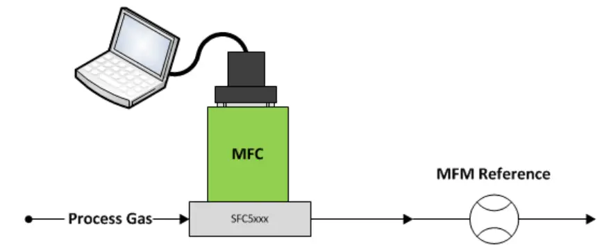 SENSIRION SFC5 Series Mass Flow Controller or Meter-fig18