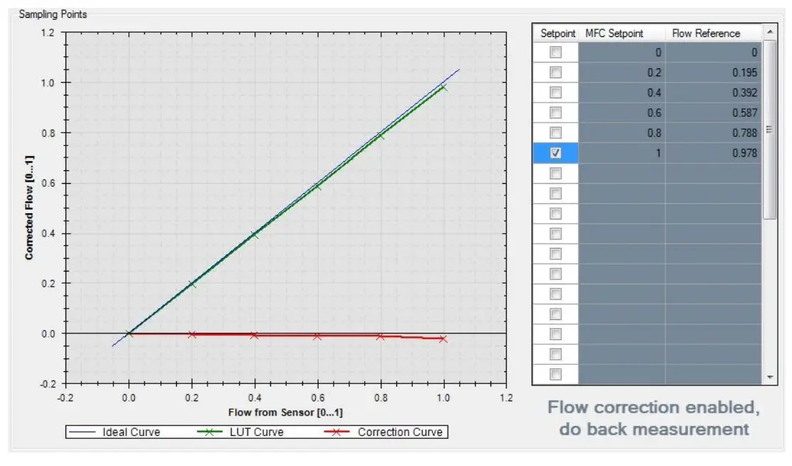 SENSIRION SFC5 Series Mass Flow Controller or Meter-fig19