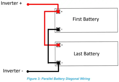 Azoteq AZBAT24100A Rechargeable Lithium Iron Phosphate Battery-FIG4