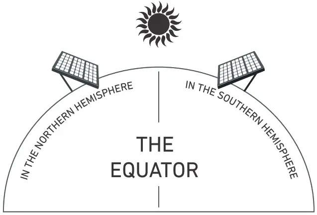 ATEM POWER VASPZHI 10W Solar Panel - INSTRUCTIONS