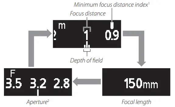 Nikon Nikkor Z 70-200mm f-2.8 VR S Lens - fig 7