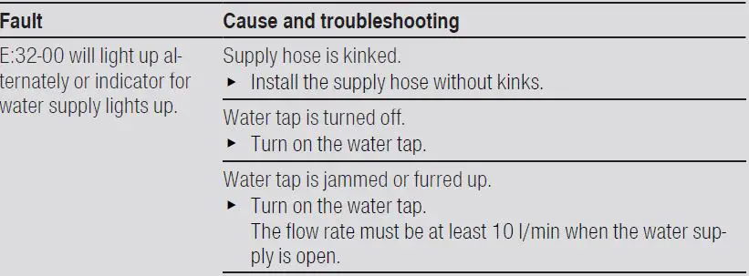BOSCH-SMS4HCC48E-Dishwasher-FIG-24