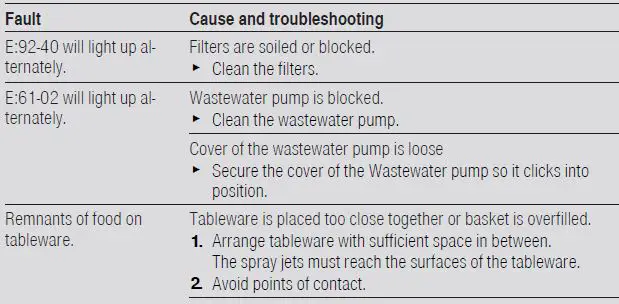 BOSCH-SMS4HCC48E-Dishwasher-FIG-25