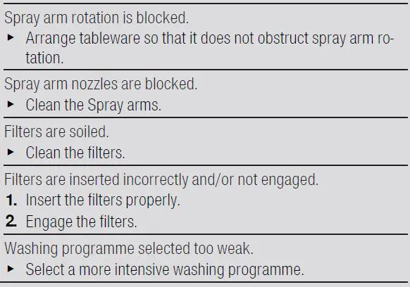 BOSCH-SMS4HCC48E-Dishwasher-FIG-27