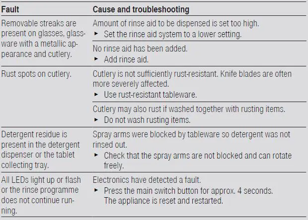 BOSCH-SMS4HCC48E-Dishwasher-FIG-28