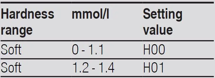 BOSCH-SMS4HCC48E-Dishwasher-FIG-3