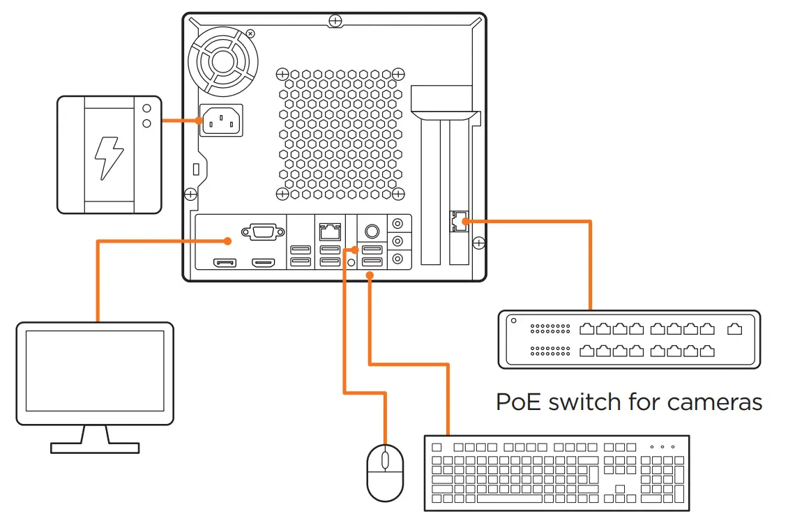 Connect external devices, power and network