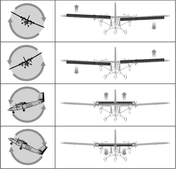 HORIZON EFLU30050 E-flite UMX Twin Otter - fig 6