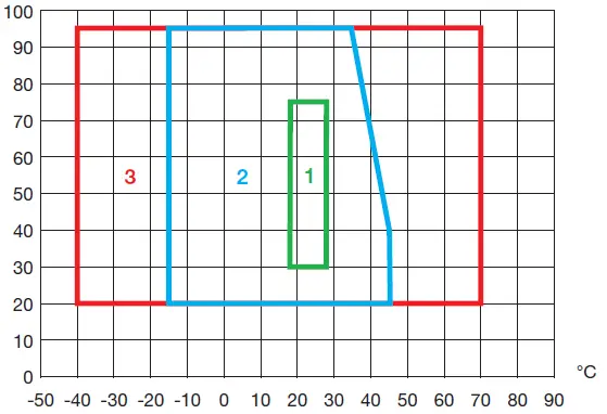CHAUVIN-ARNOUX-C-A-742-Voltage-Detector-fig 17