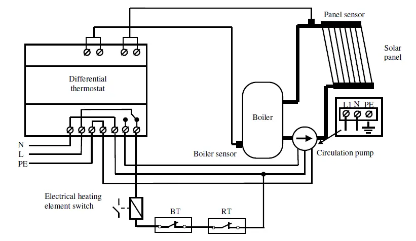 INTIEL-Controllers-DT 3.1-Programmable-Differential-Thermostat-14
