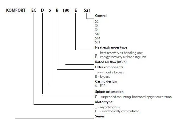 BLAUBERG-KOMFORT-EC-D5B-180-Heat-Recovery-Air-Handling-Unit-1