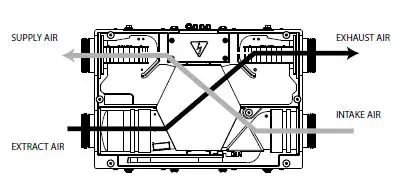BLAUBERG-KOMFORT-EC-D5B-180-Heat-Recovery-Air-Handling-Unit-4